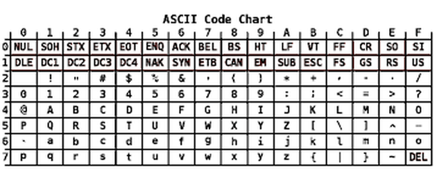 ASCII