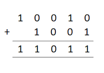 Binary Addition