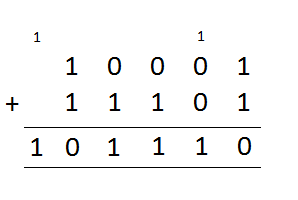 Binary Addition