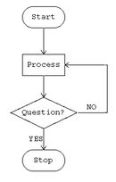 Flow Diagram