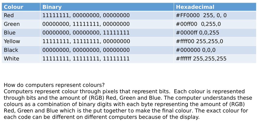 Hex and binary colour codes