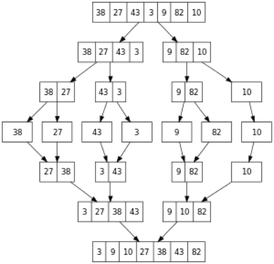 Merge Sort
